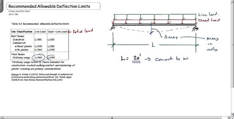 3x3 box steel deflection|ix beam deflection.